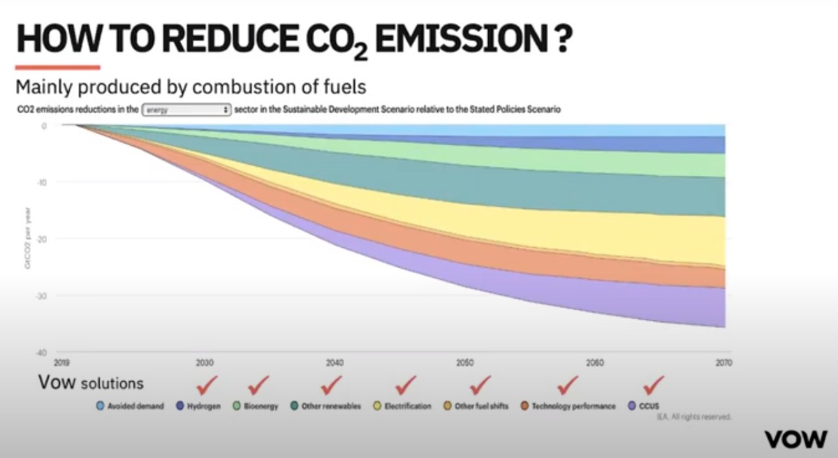 [ Vidéo Bio360 Week ] Captage et utilisation du carbone (CCU) ... vers la Neutralité Carbone