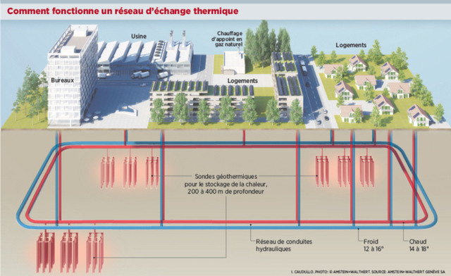 Projet de CAD entre le CERN et de futures habitations à Ferney-Voltaire