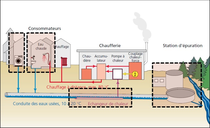 Récupération d'énergie dans les réseaux d'eau: résultats du séminaire pro gaz 2018