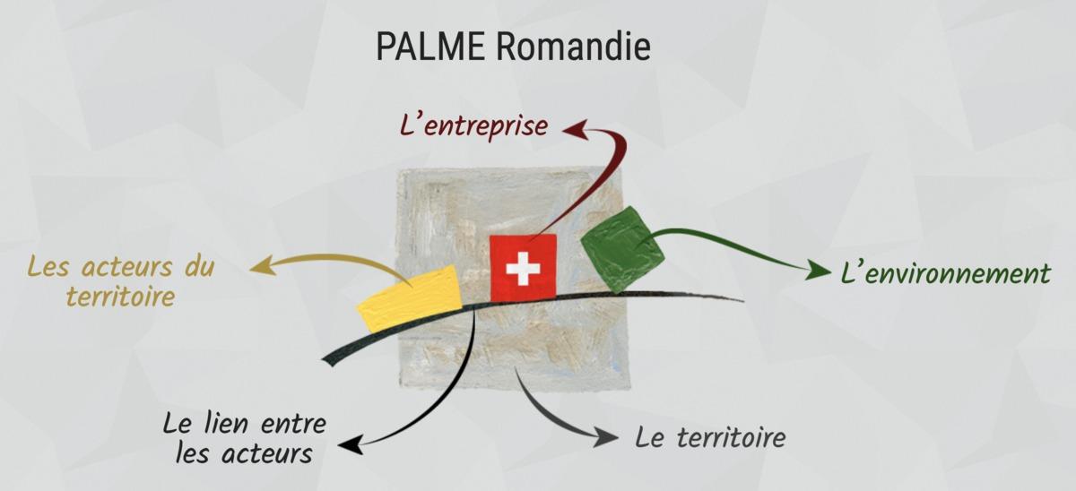 Lancement du nouveau réseau PALME Romandie