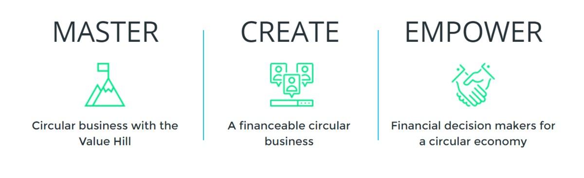 The 3 Essential Steps to Financing Circular Business Models, defined by the social entreprise 