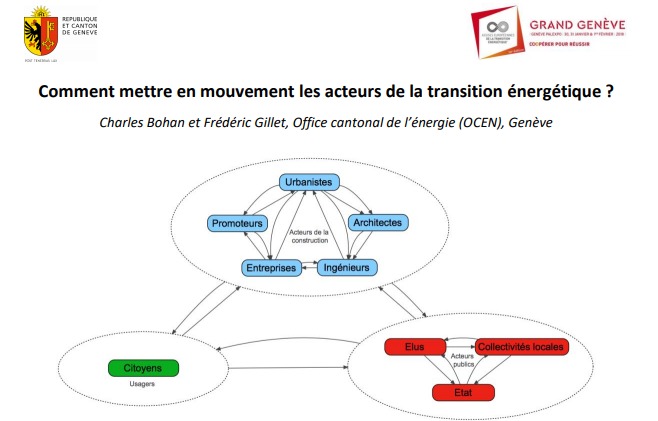 Comment mettre en mouvement les acteurs de la transition énergétique ?